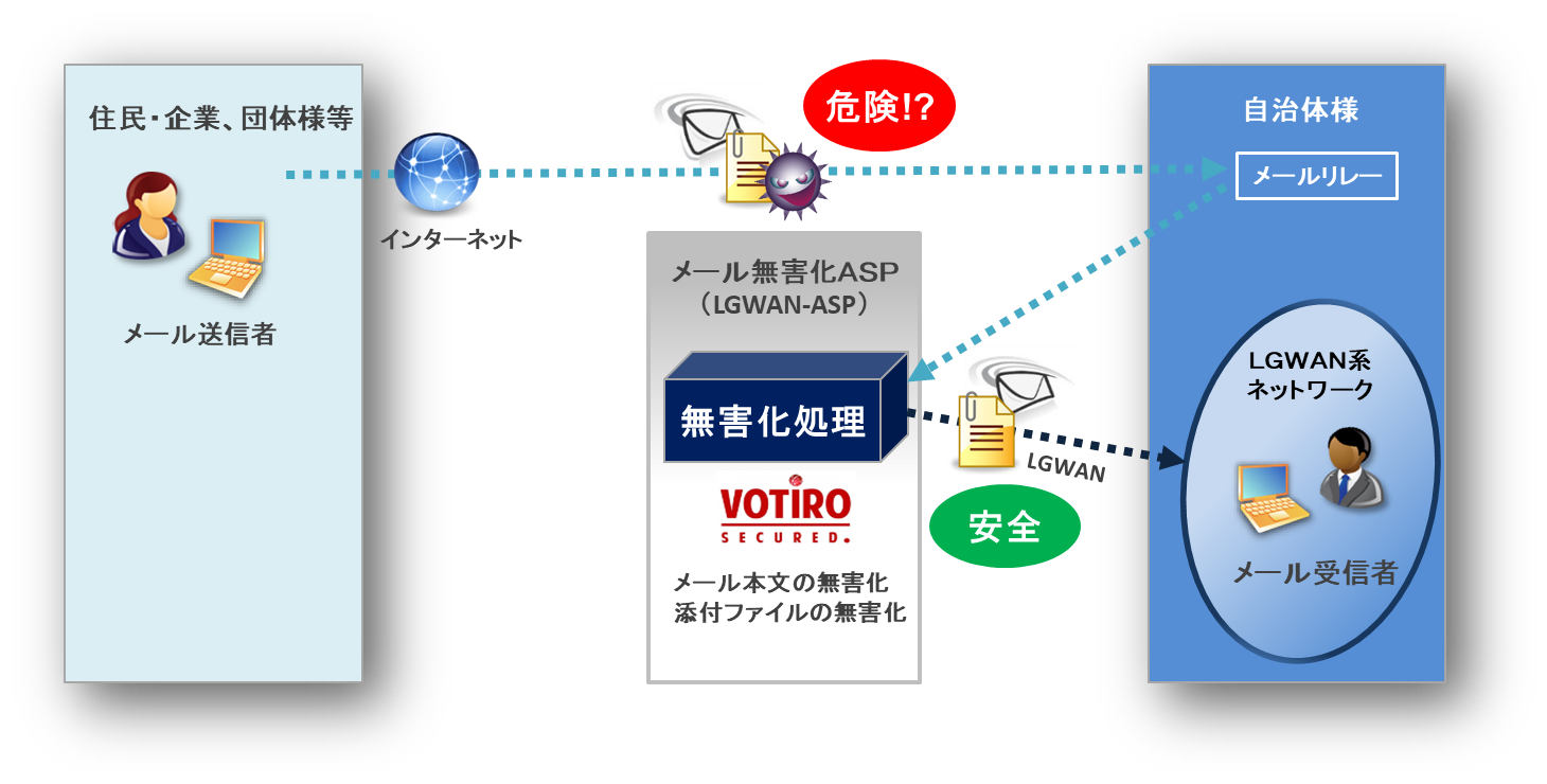 無害化 情報セキュリティ 熊本流通情報センター